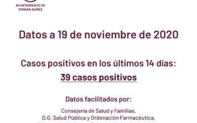 Información sobre datos COVID-19 en Fernán Núñez a 19 de noviembre de 2020