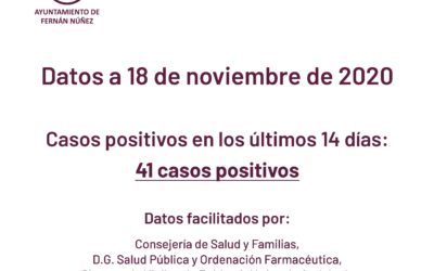 Información sobre datos COVID-19 en Fernán Núñez a 18 de noviembre de 2020
