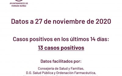 Información sobre datos COVID-19 en Fernán Núñez a 27 de noviembre de 2020