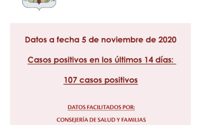 Información sobre datos COVID-19 en Fernán Núñez a 5 de noviembre de 2020