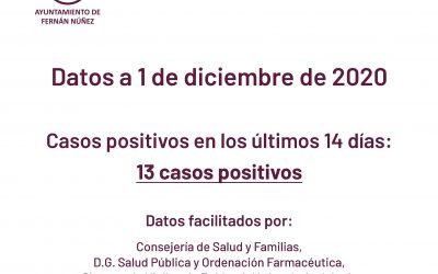 Información sobre datos COVID-19 en Fernán Núñez a 1 de diciembre de 2020
