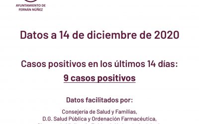 Información sobre datos COVID-19 en Fernán Núñez a 14 de diciembre de 2020
