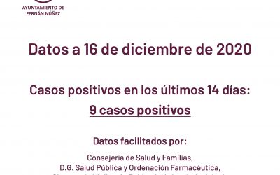 Información sobre datos COVID-19 en Fernán Núñez a 16 de diciembre de 2020