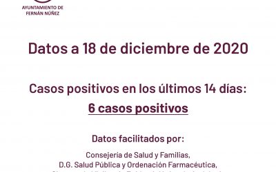 Información sobre datos COVID-19 en Fernán Núñez a 18 de diciembre de 2020