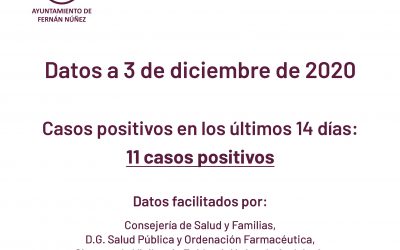Información sobre datos COVID-19 en Fernán Núñez a 3 de diciembre de 2020