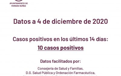 Información sobre datos COVID-19 en Fernán Núñez a 4 de diciembre de 2020