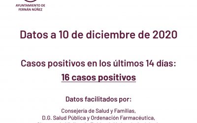 Información sobre datos COVID-19 en Fernán Núñez a 10 de diciembre de 2020